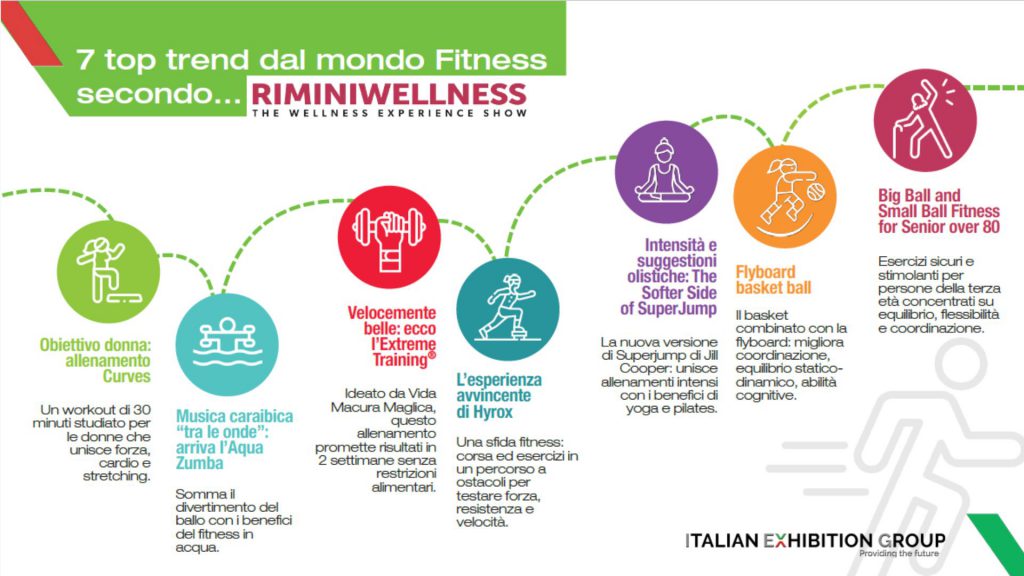 RiminiWellness 2024: la nuova edizione ospita tante novità fitness