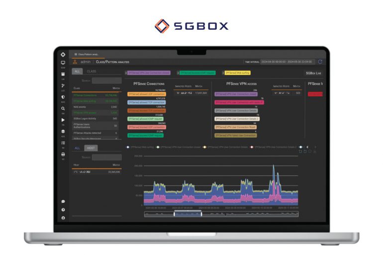 SecureGate, rilasciata la nuova piattaforma SGBox con nuove funzionalità