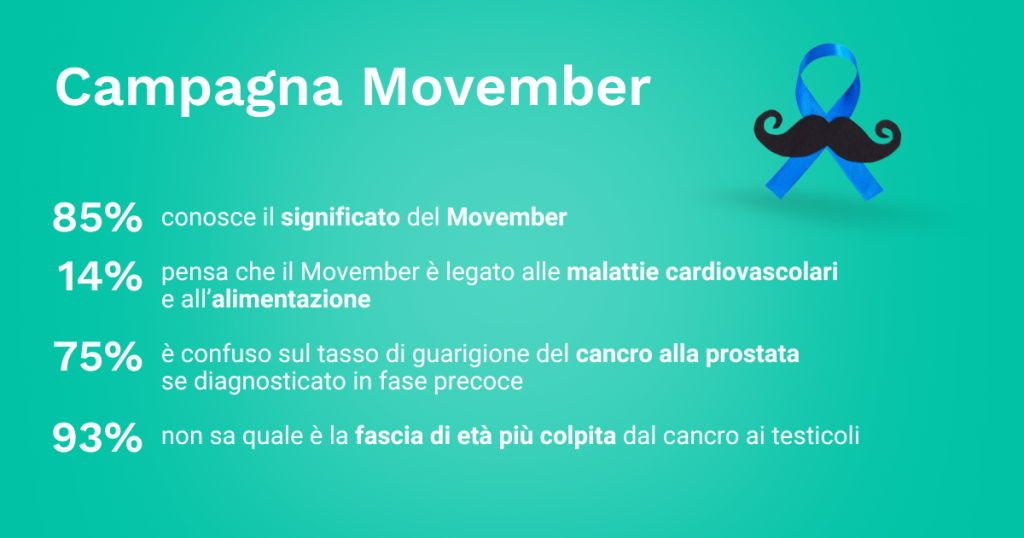 MioDottore Movember